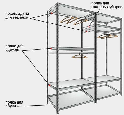 Устройство традиционного стеллажа