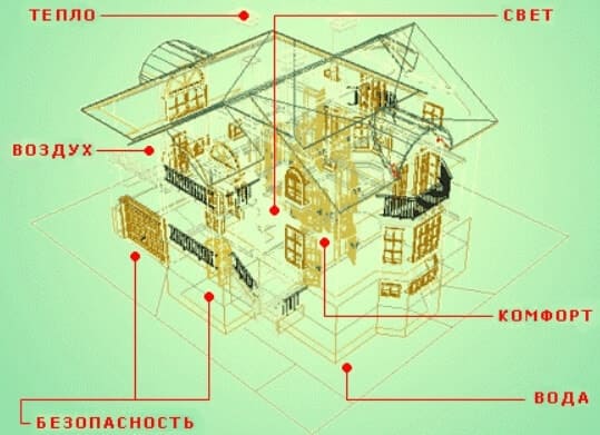 Инженерная система дома