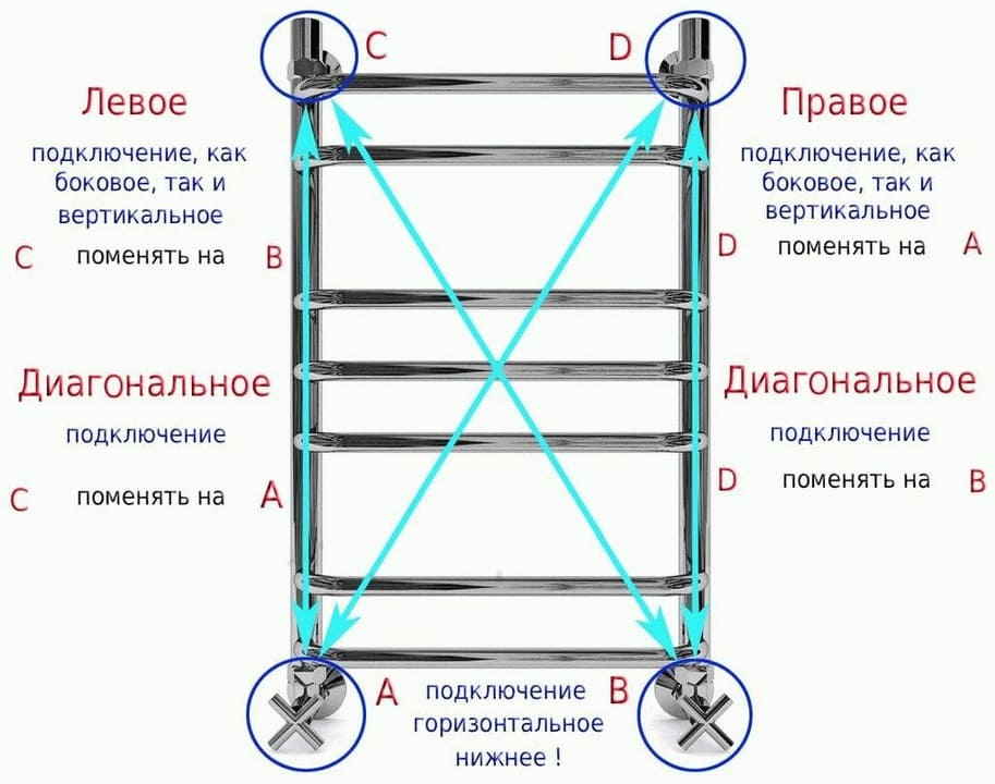 Варианты подсоединения полотенцесушителей