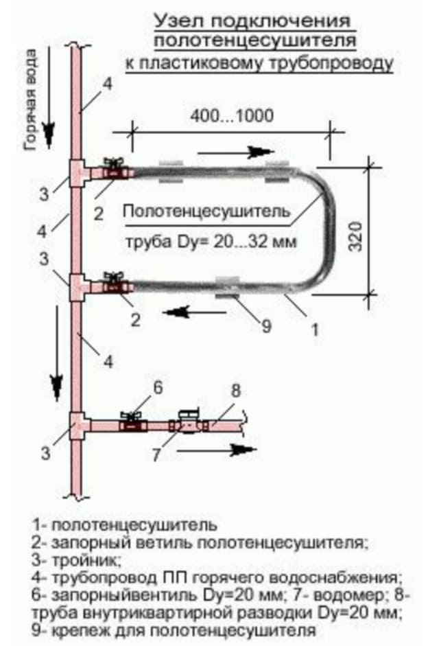 Схема замены полотенцесушителя