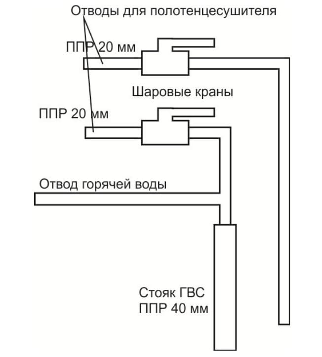 Схема отводов для сушителя полотенец