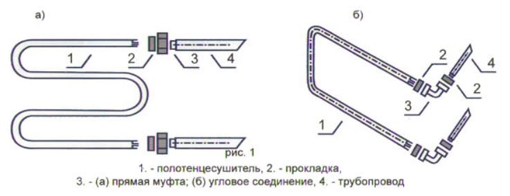 Схема сушителя полотенец с угловыми соединениями