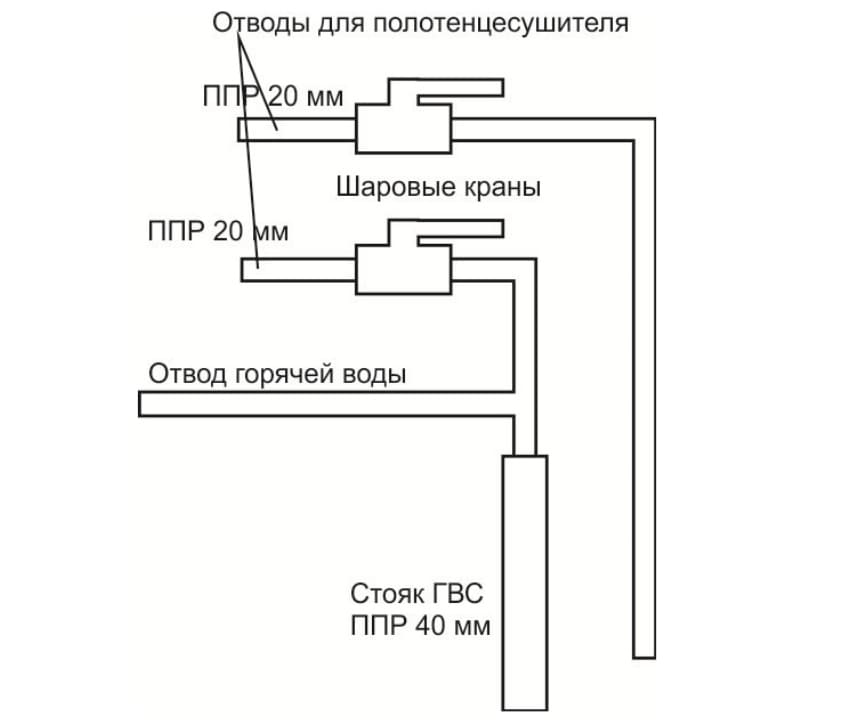 Схема отводов для сушителя полотенец