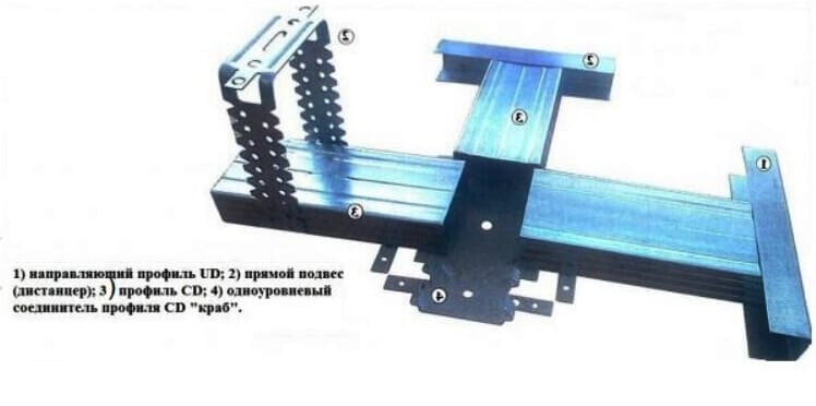 Каркас для гипсокартонного потолка