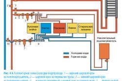 Схема стыковки труб полипропиленовых для внутренней канализации