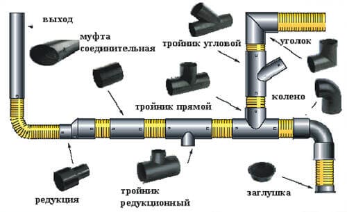 Схема стыковки труб полипропиленовых для внутренней канализации