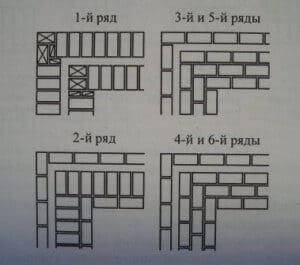 Выкладка угла пустотной облегчённой кладки из кирпича