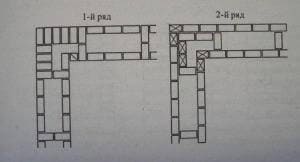 Выкладка прямго угла облегченной кирпичной колодцевой кладки