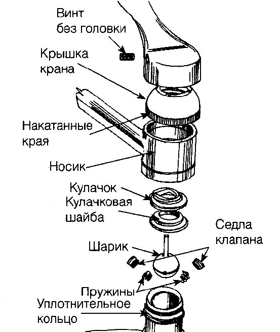 Схема устройства шарового крана