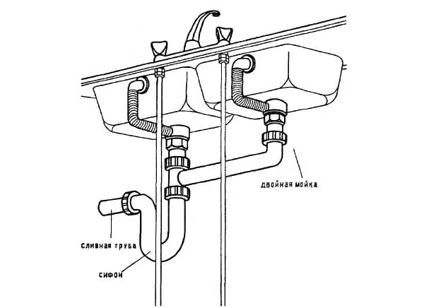 Схема подсоединения сифона к двойной раковине