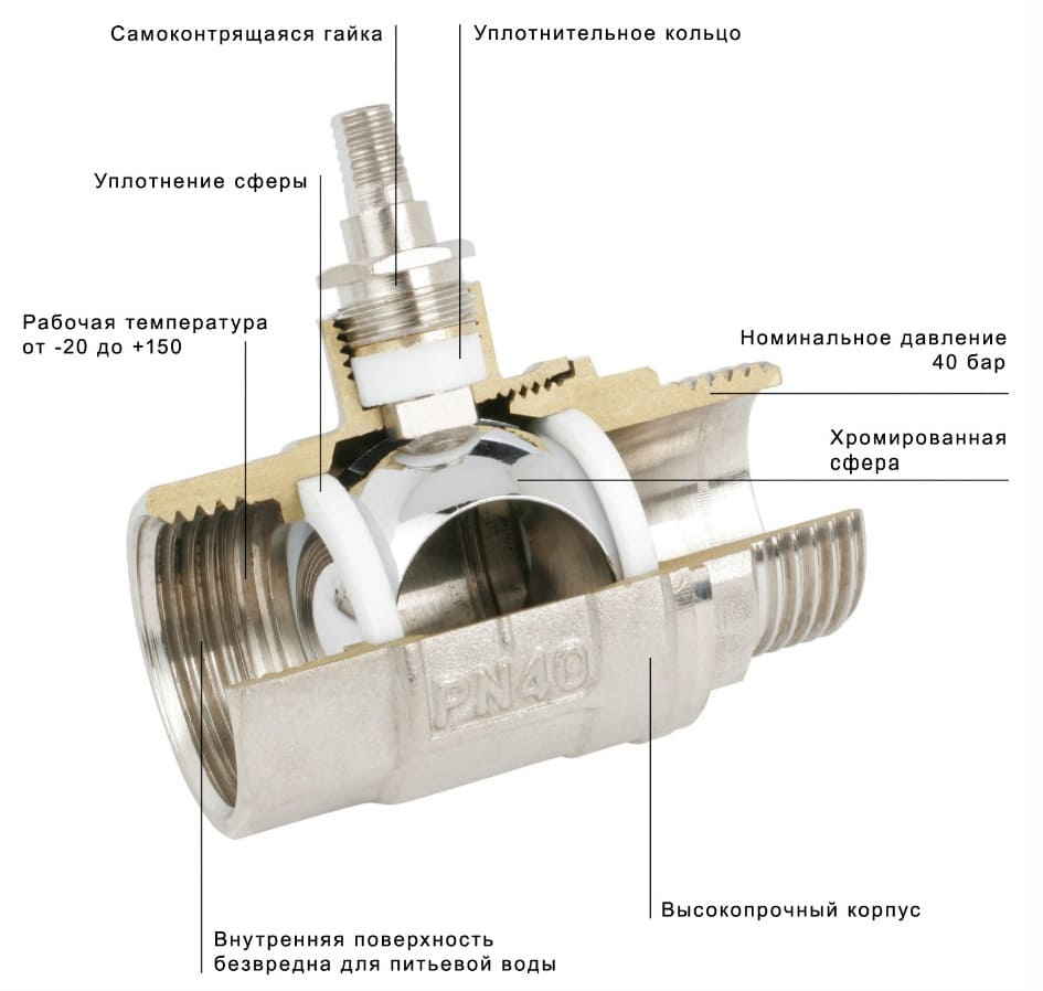 Типы шаровых кранов