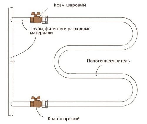 Установочная схема змеевика