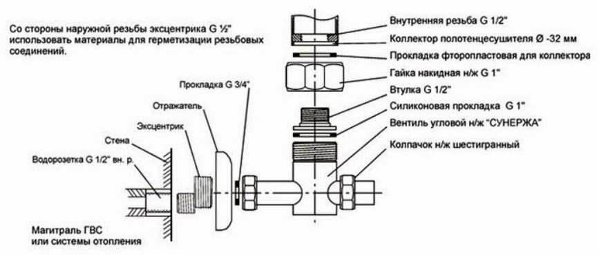 Схема подсоединения вентиля сушителя полотенец