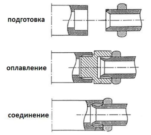 Схема пайки труб полипропиленовых